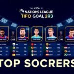 UEFA Nations League Top Scorers: A Showcase of Exceptional Talent