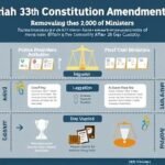 Understanding the 130th Constitution Amendment Bill: Removal of PM, CM & Ministers After 30-Day Custody